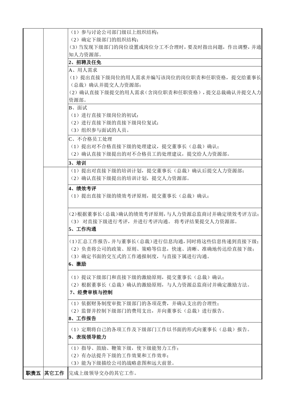财务总监岗位说明书 (1).doc_第2页