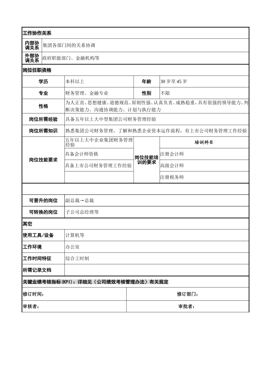 财务总监岗位说明书 (1).doc_第3页