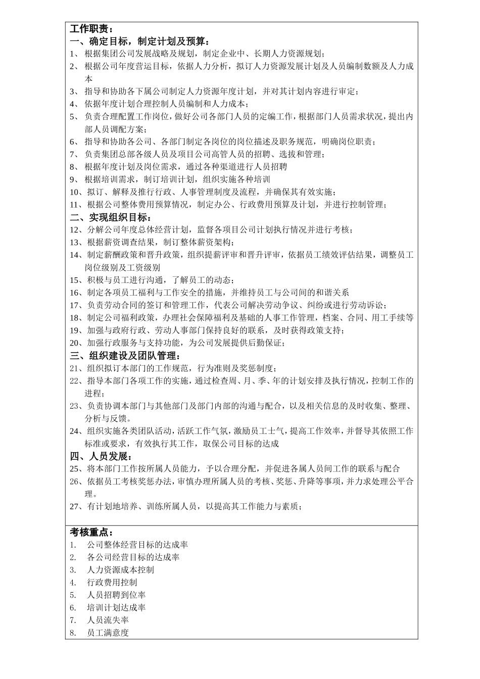 行政人事总监职位描述.doc_第2页