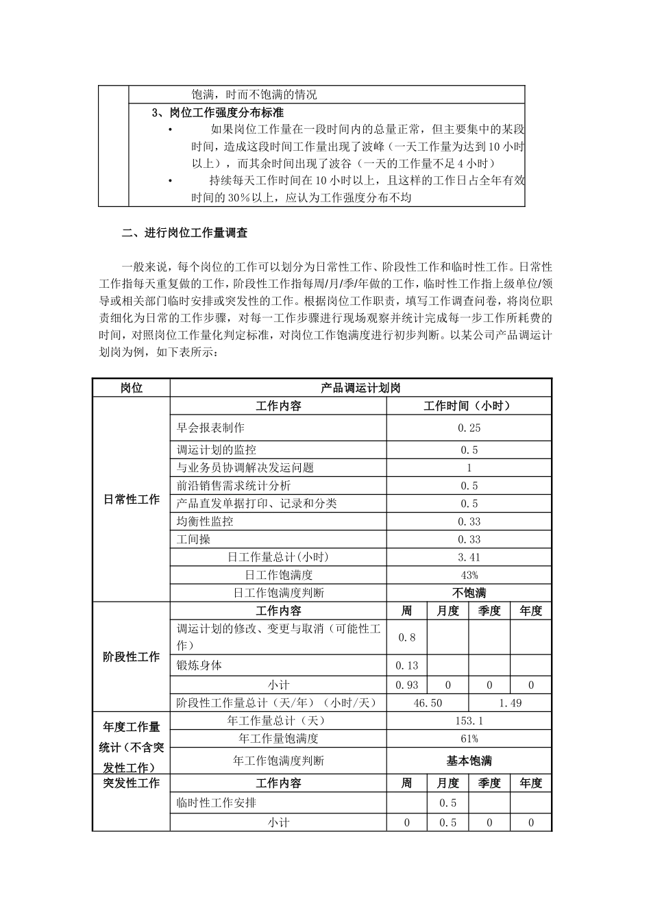 人力资源管理者如何做好岗位工作量调查.doc_第2页