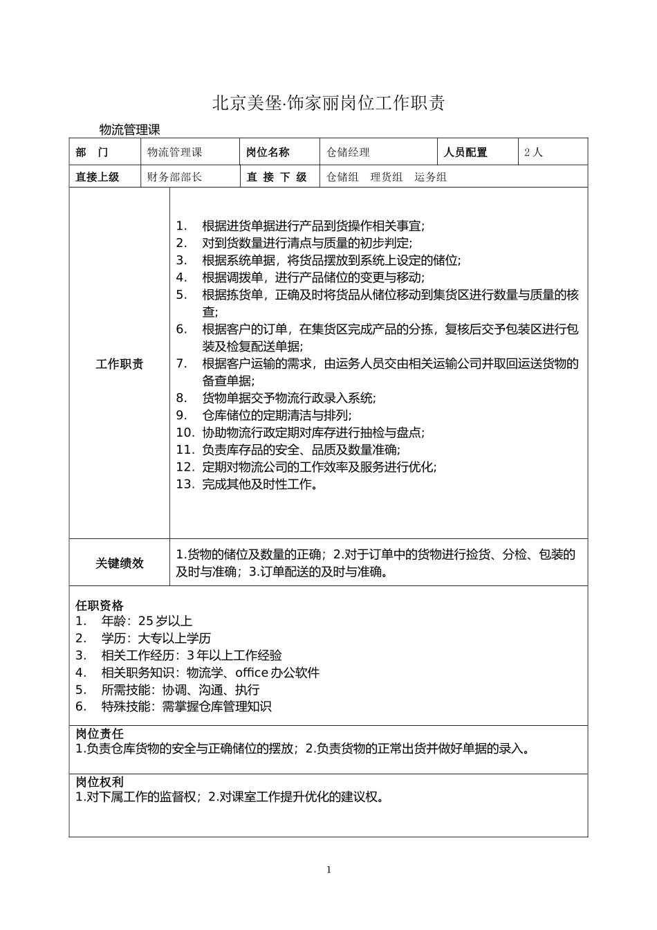 物流岗位职责说明.docx_第1页