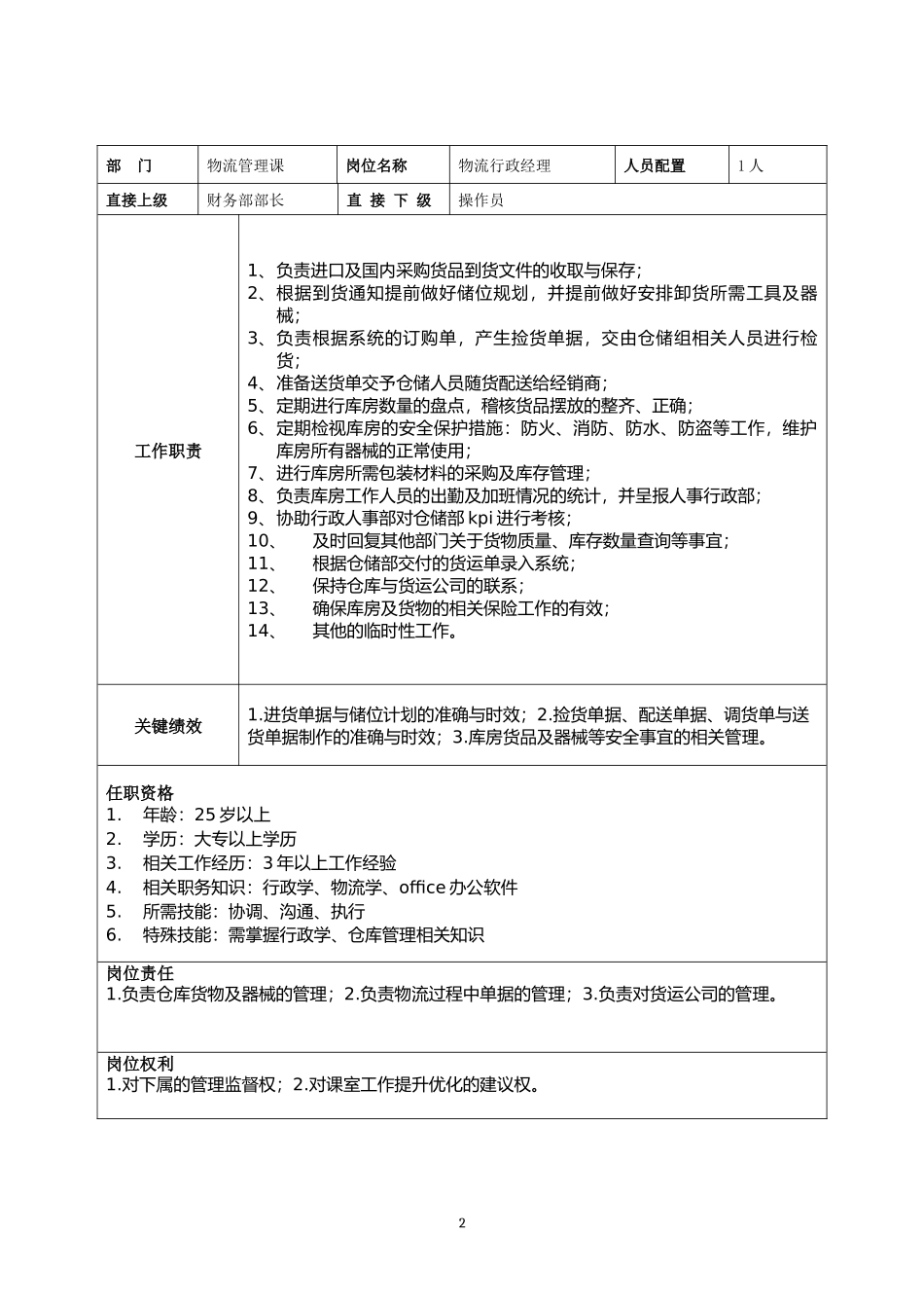 物流岗位职责说明.docx_第2页