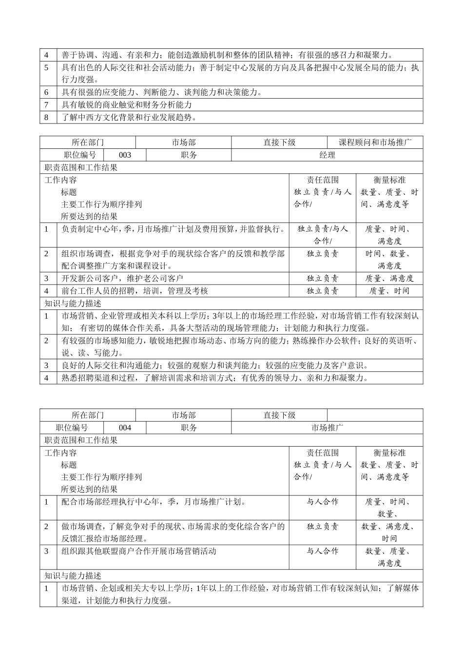 学校及培训机构岗位职责大全.doc_第2页