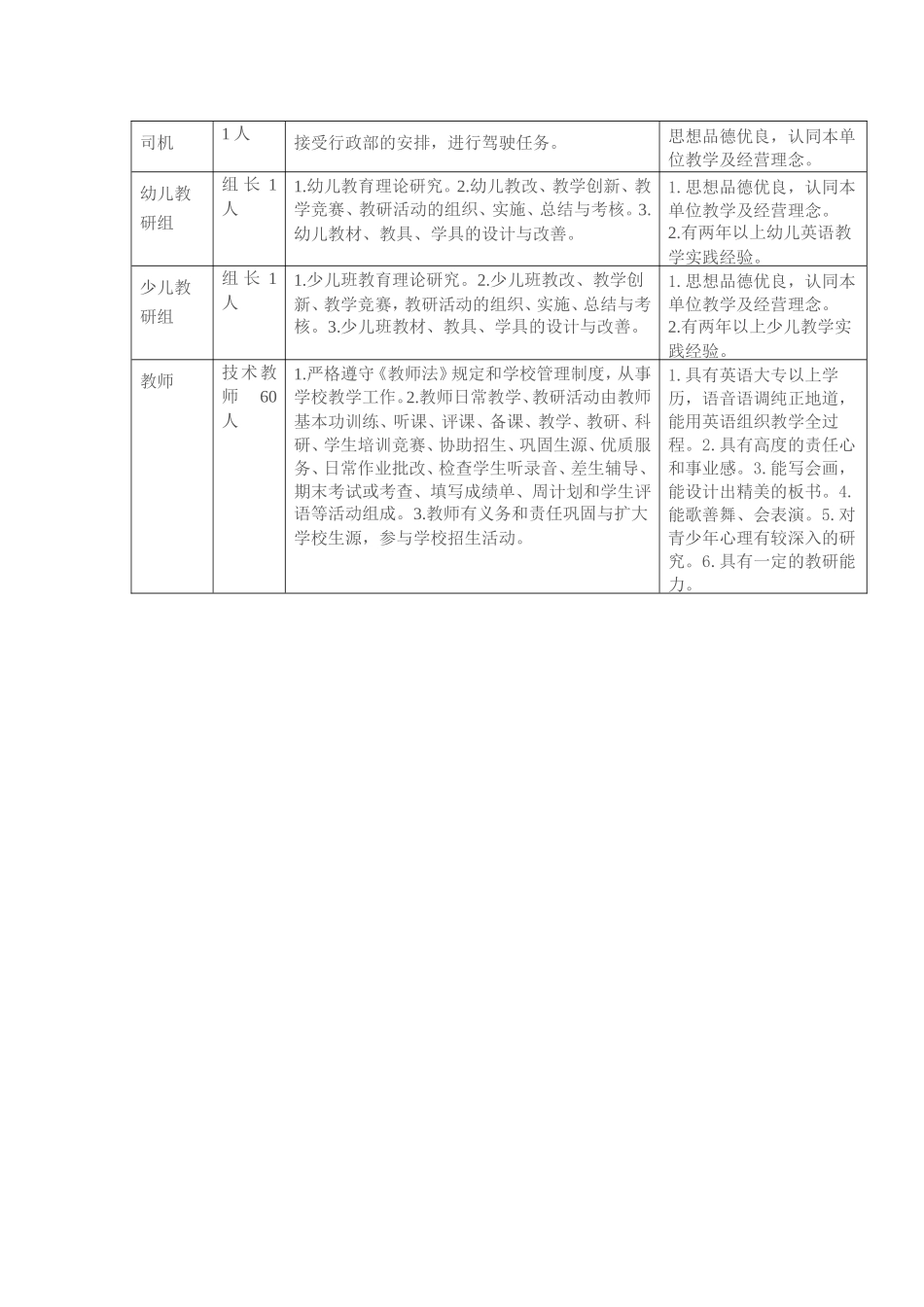 培训学校人员岗位职责及任职要求.doc_第2页