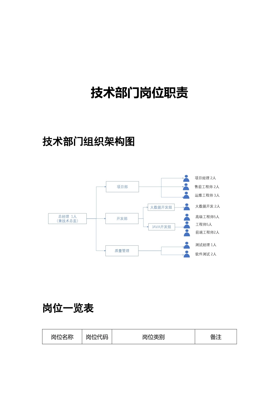 软件研发技术部门岗位职责(1).docx_第2页
