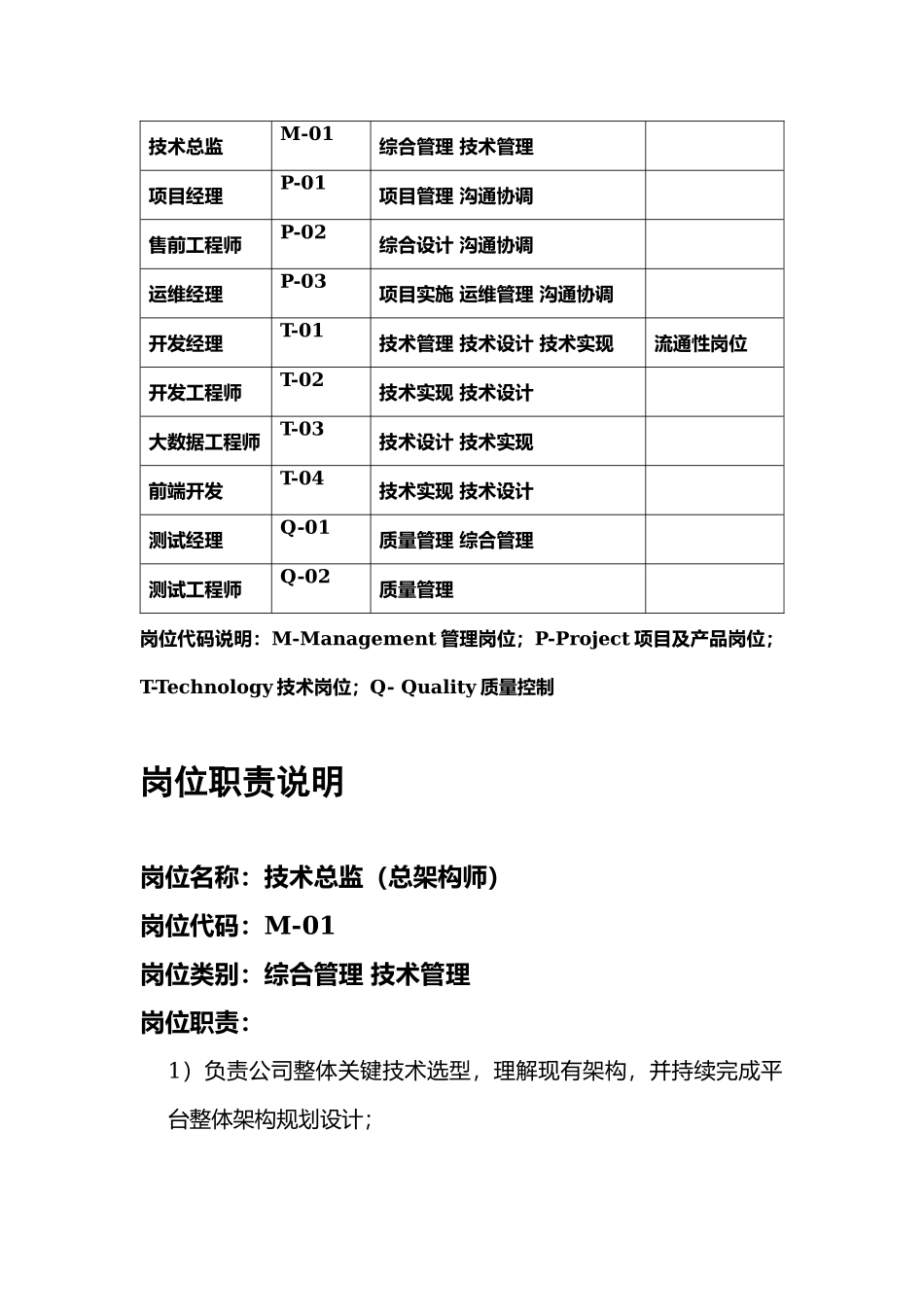 软件研发技术部门岗位职责(1).docx_第3页