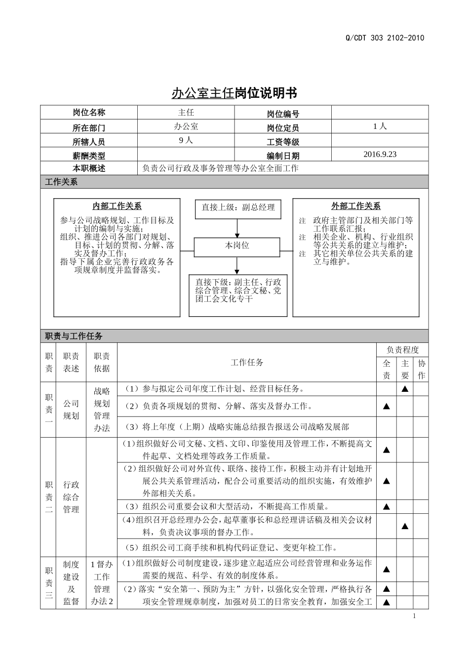 综合管理部岗位说明书 (1).doc_第1页