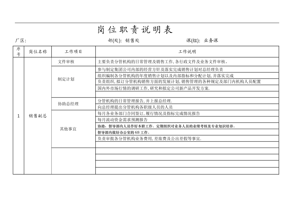 销售岗位职责说明书.doc_第1页