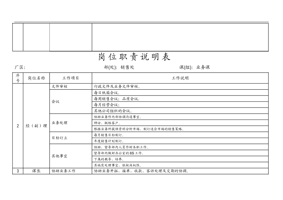 销售岗位职责说明书.doc_第2页