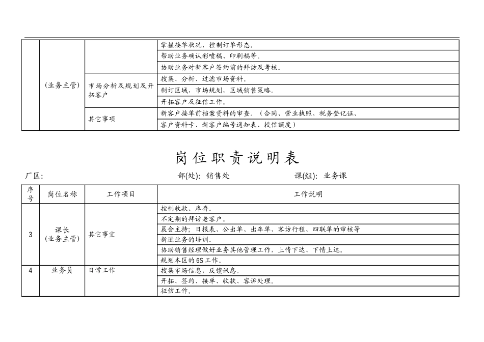 销售岗位职责说明书.doc_第3页