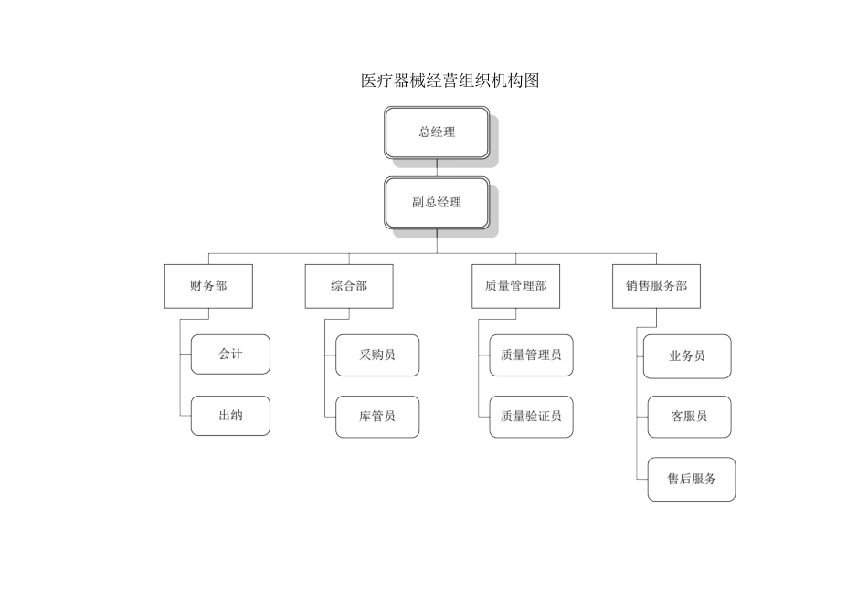 医疗器械经营企业各岗位职责.doc_第1页