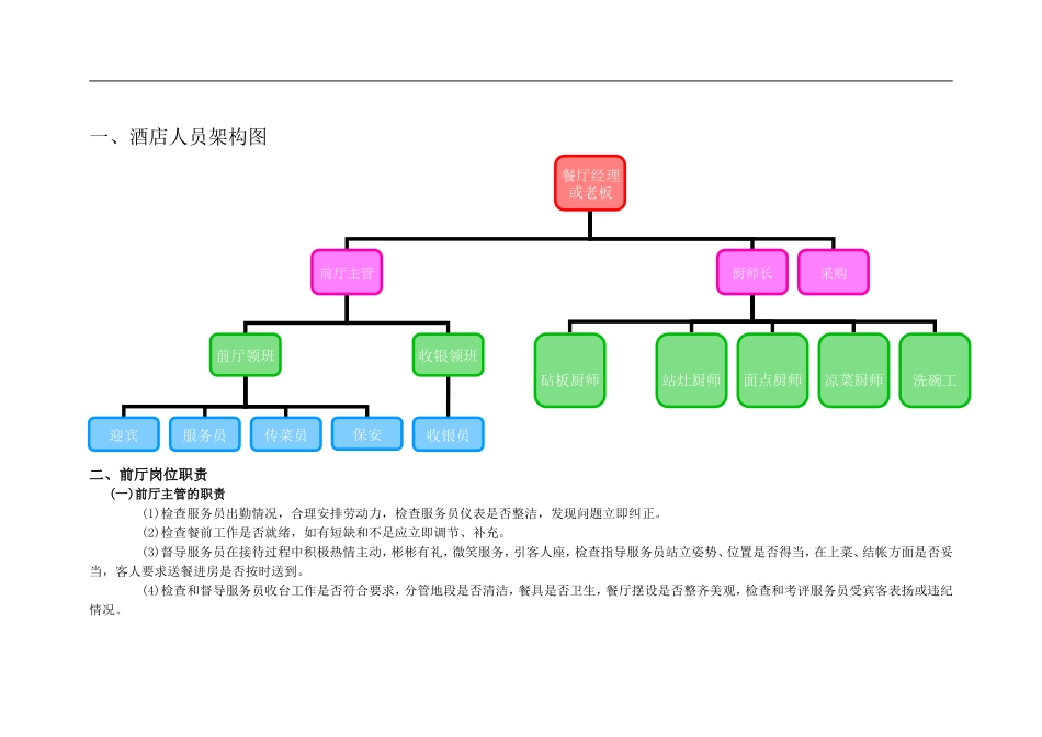 04 中小型酒店各岗位职责.doc_第1页