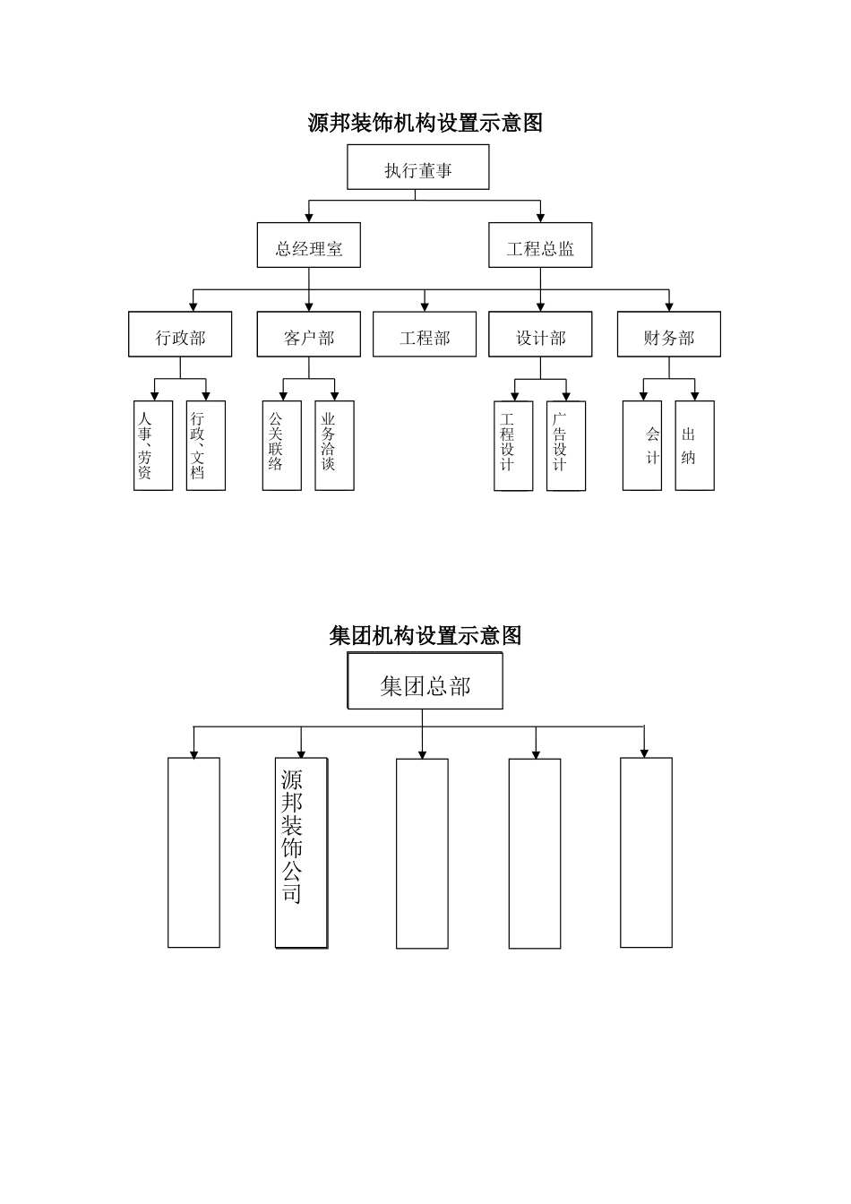 装修公司岗位职责及结构图.doc_第1页