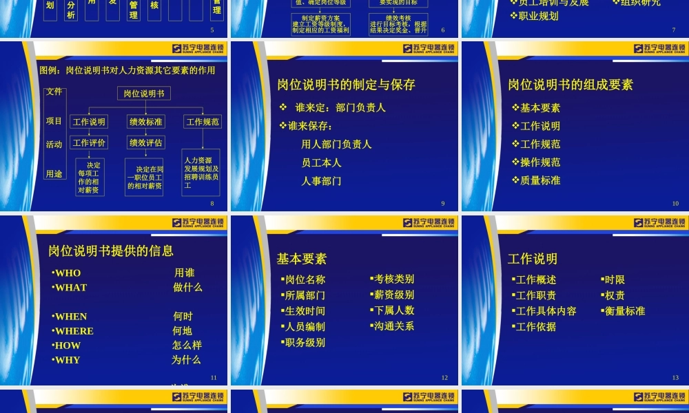 编制岗位说明书的原则与方法.ppt