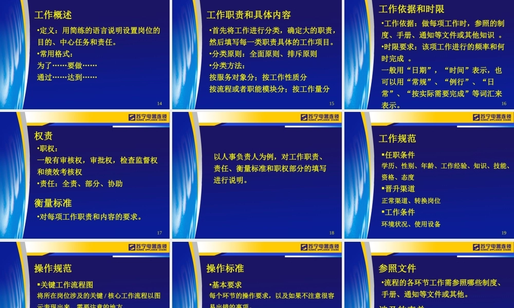 编制岗位说明书的原则与方法.ppt