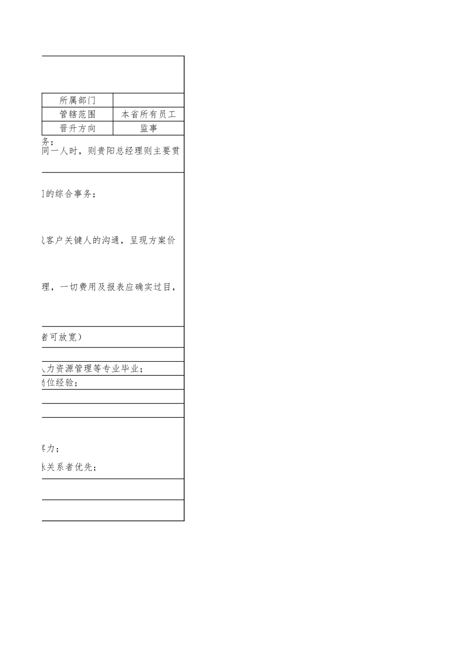 公司岗位说明书（投资理财）.xls_第2页