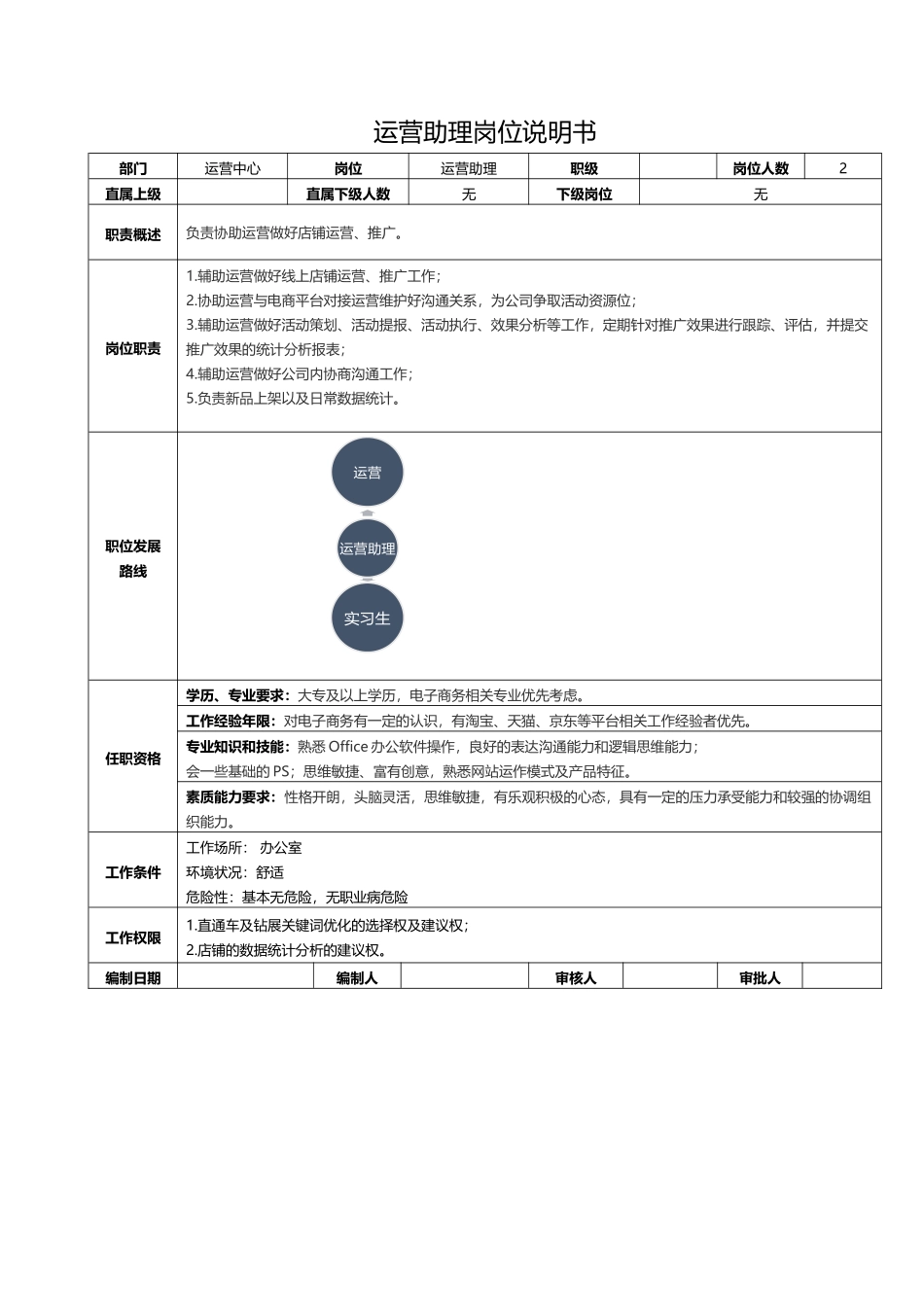 电商公司各岗位的岗位说明书.docx_第3页