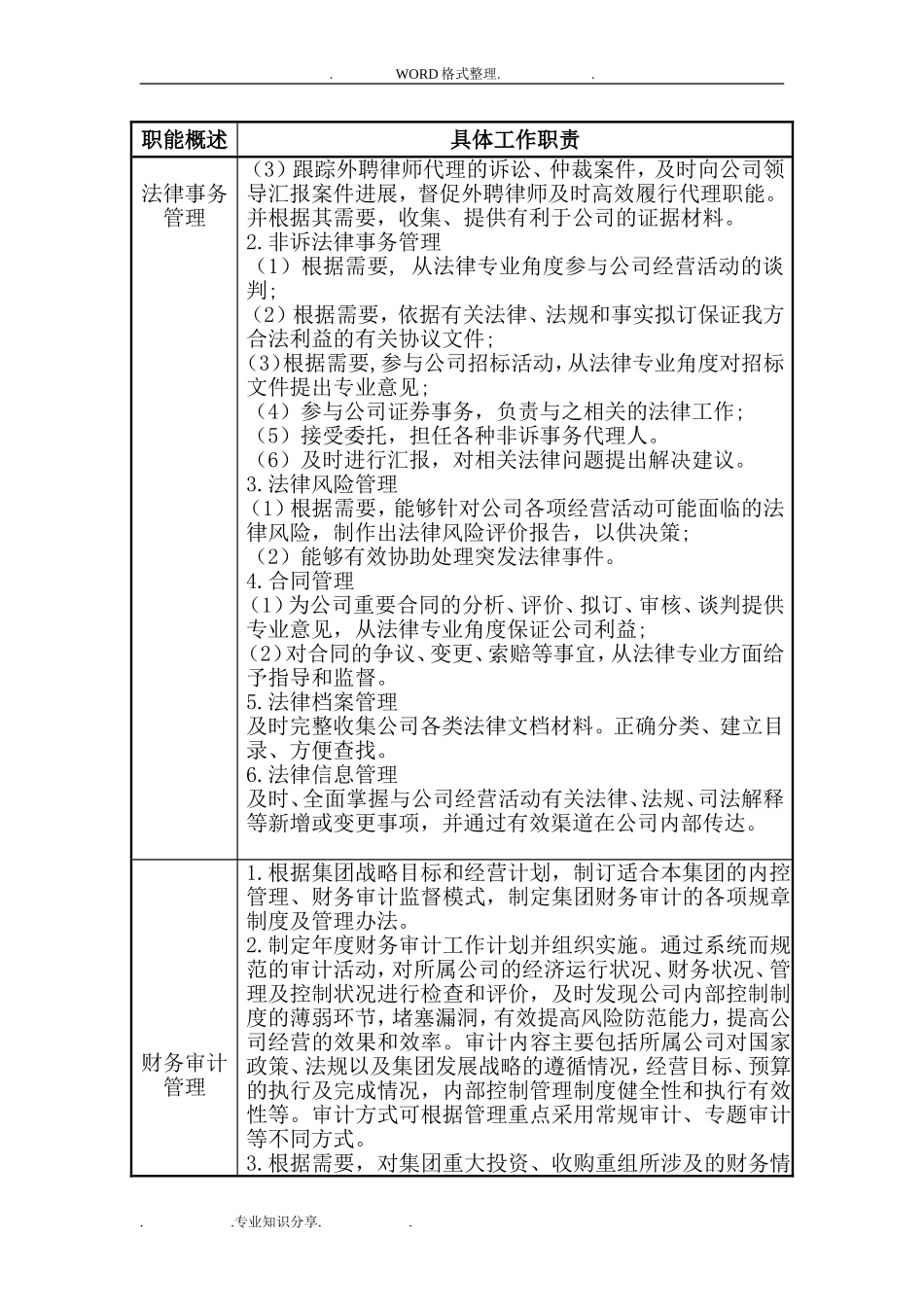 风险控制总部职责和岗位职责.doc_第2页