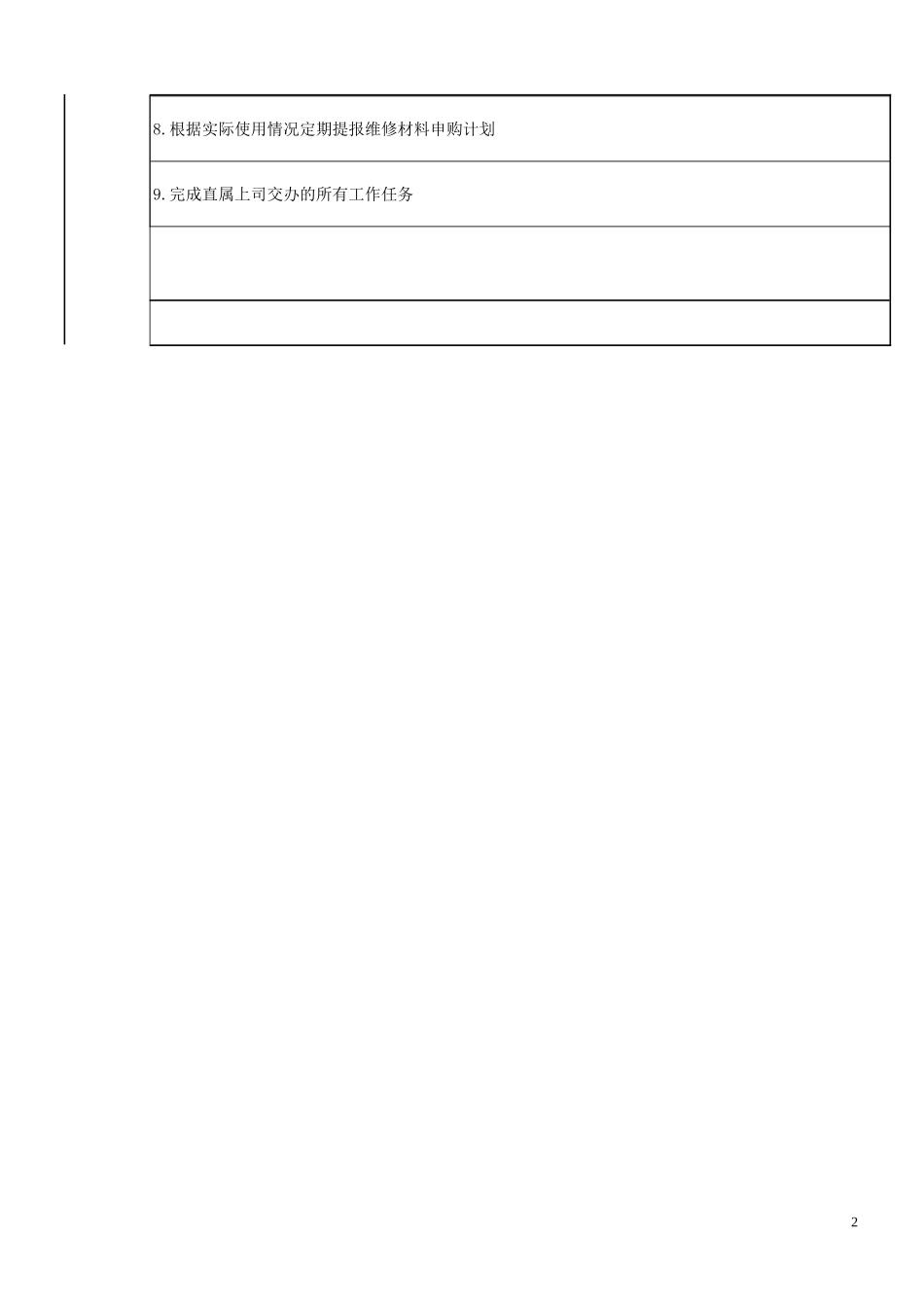 工程部维修工岗位说明书.doc_第2页