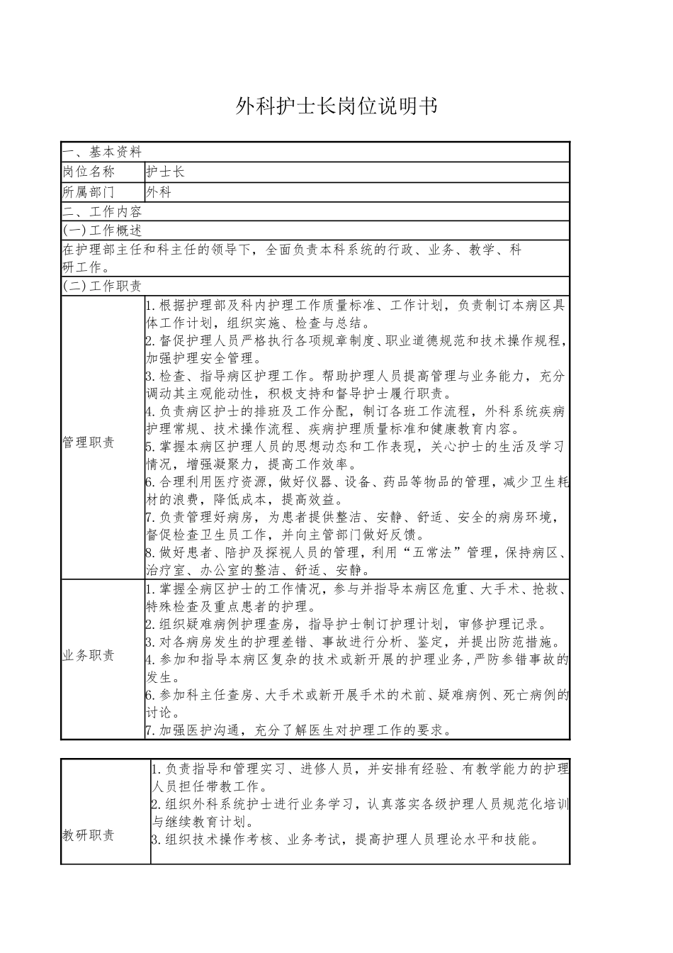 外科护士长岗位说明书.doc_第1页