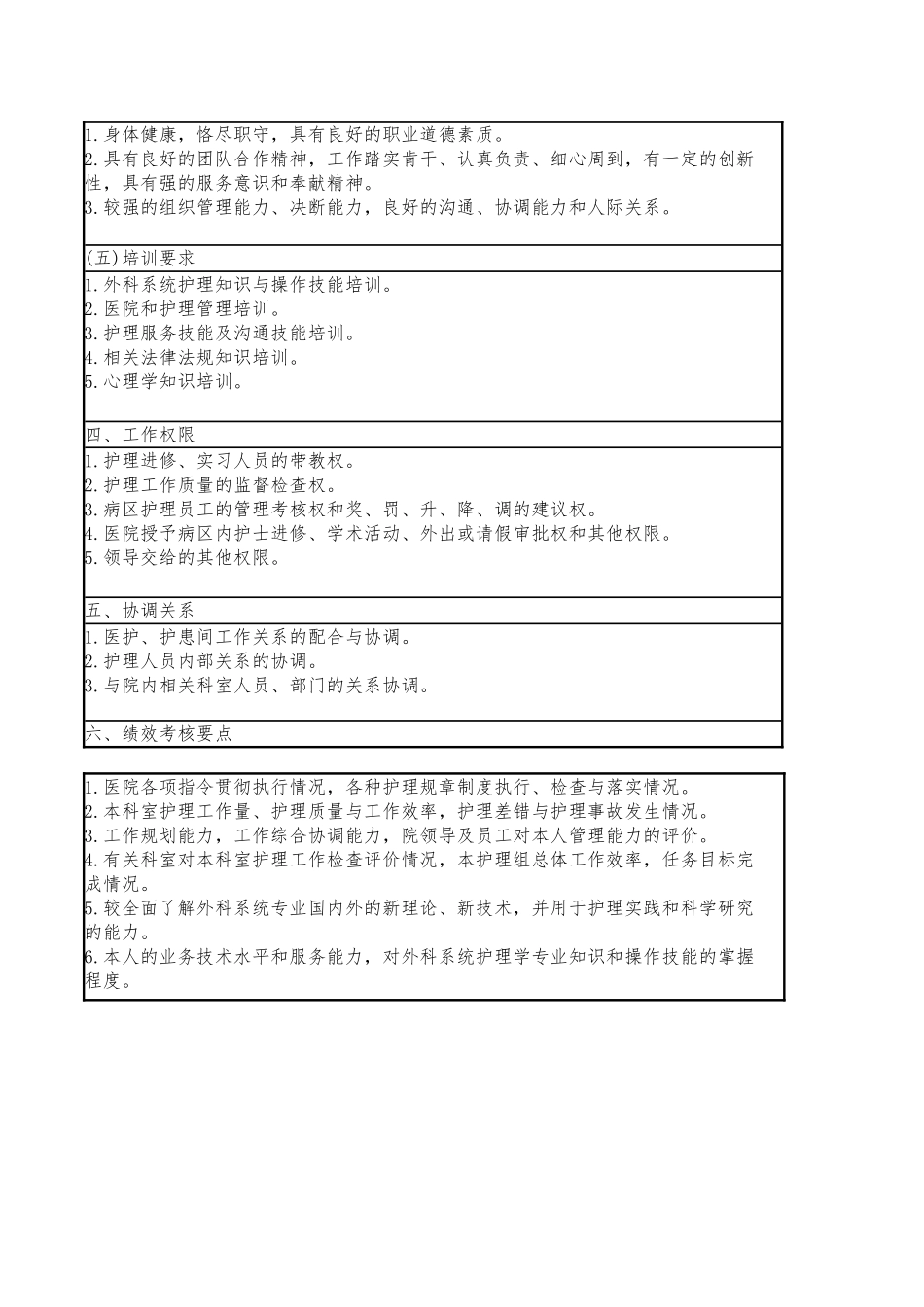 外科护士长岗位说明书.doc_第3页