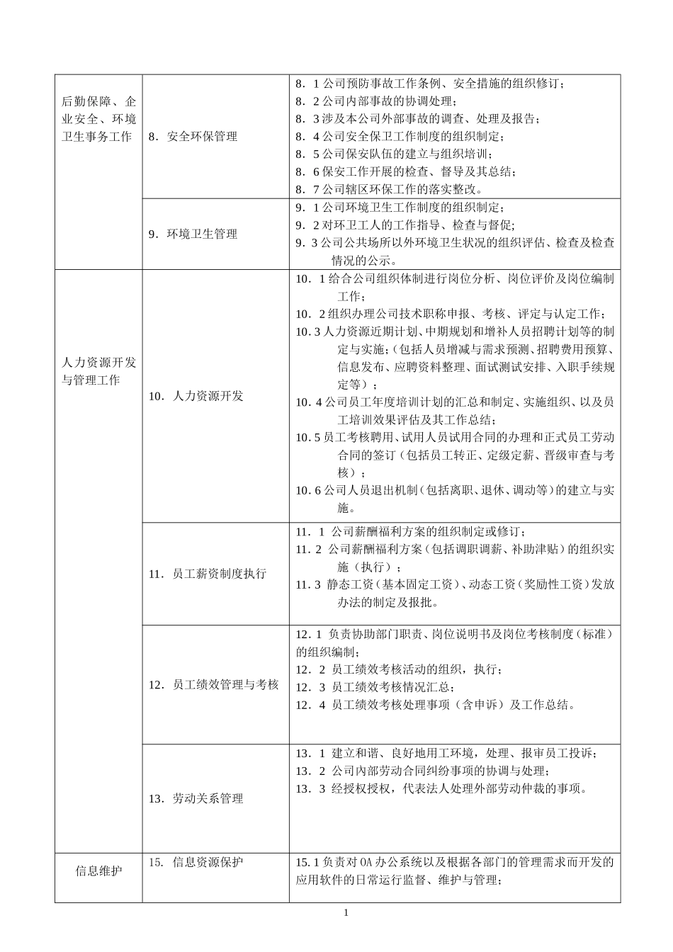 行政办公室职能说明书.doc_第2页