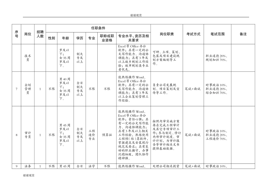 重庆市武隆旅游有限责任公司2019年招聘岗位情况一览表.doc_第3页