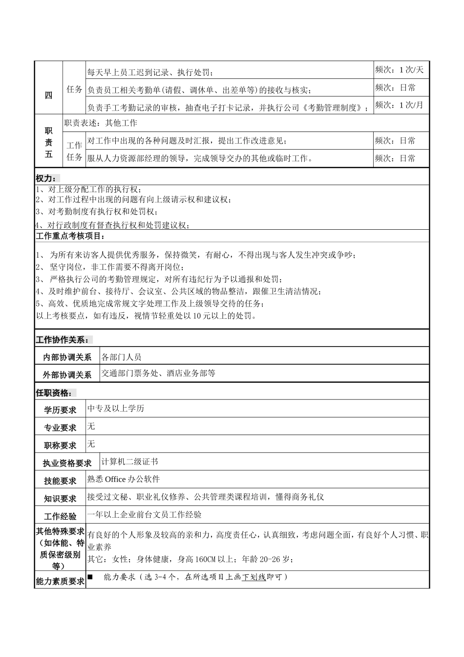 前台文员岗位说明书1.doc_第2页