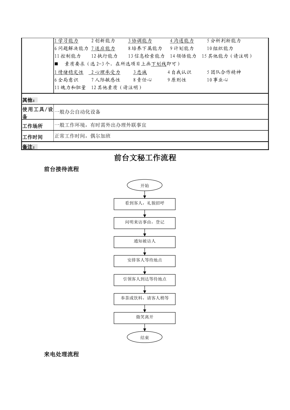 前台文员岗位说明书1.doc_第3页
