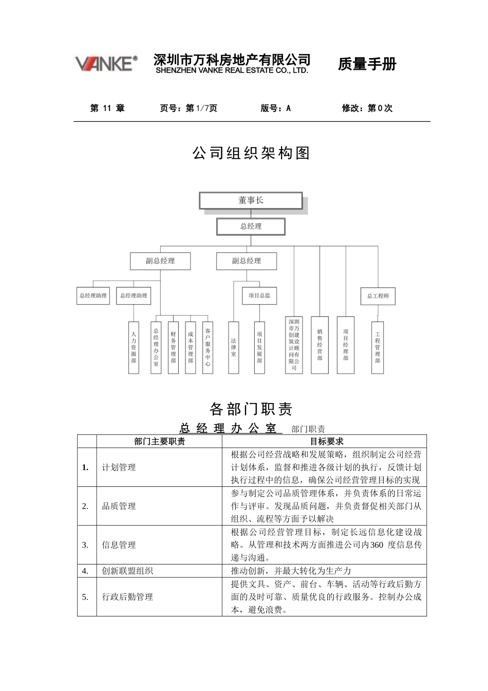 万科房地产组织架构与职责权限.doc_第1页