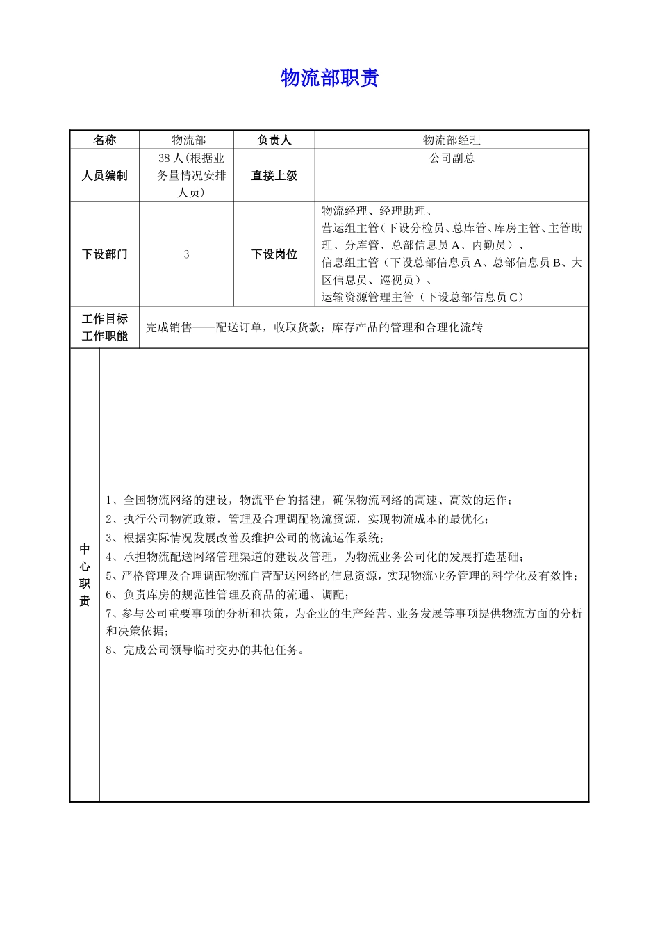 物流岗位职责-(1).doc_第1页