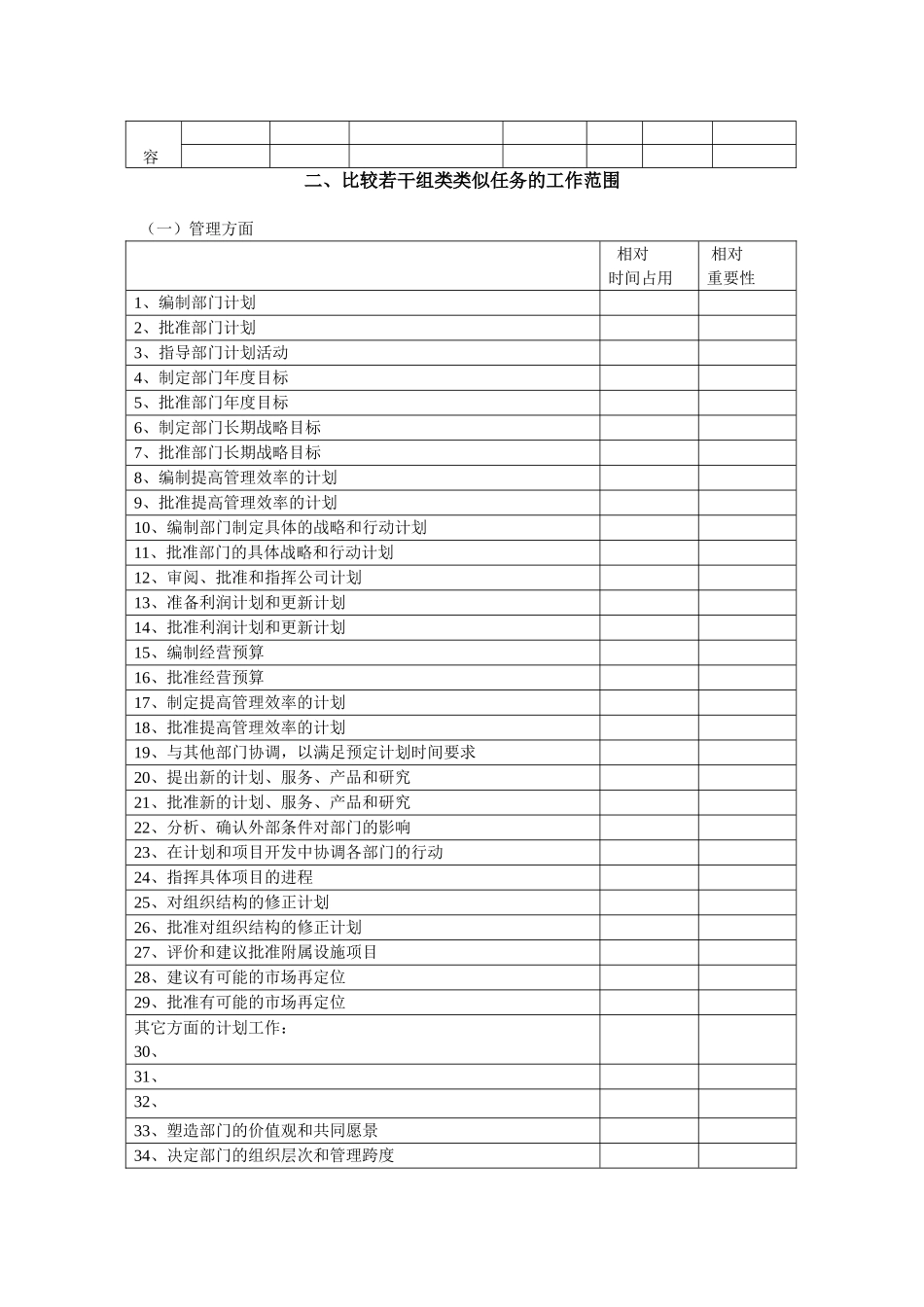 职务分析调查表-模板4.doc_第2页