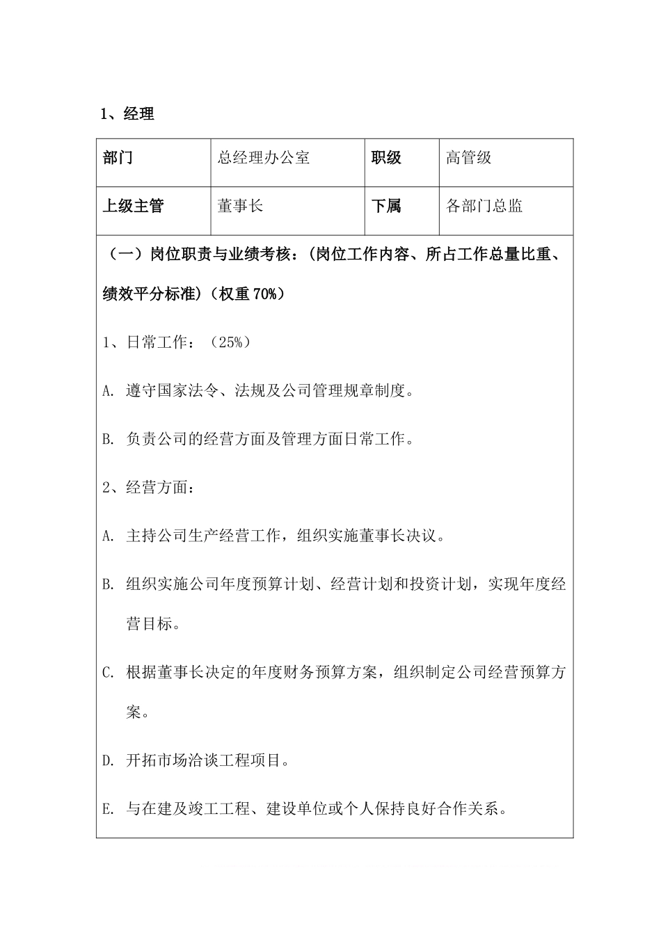 装饰公司各岗位职责.docx_第1页