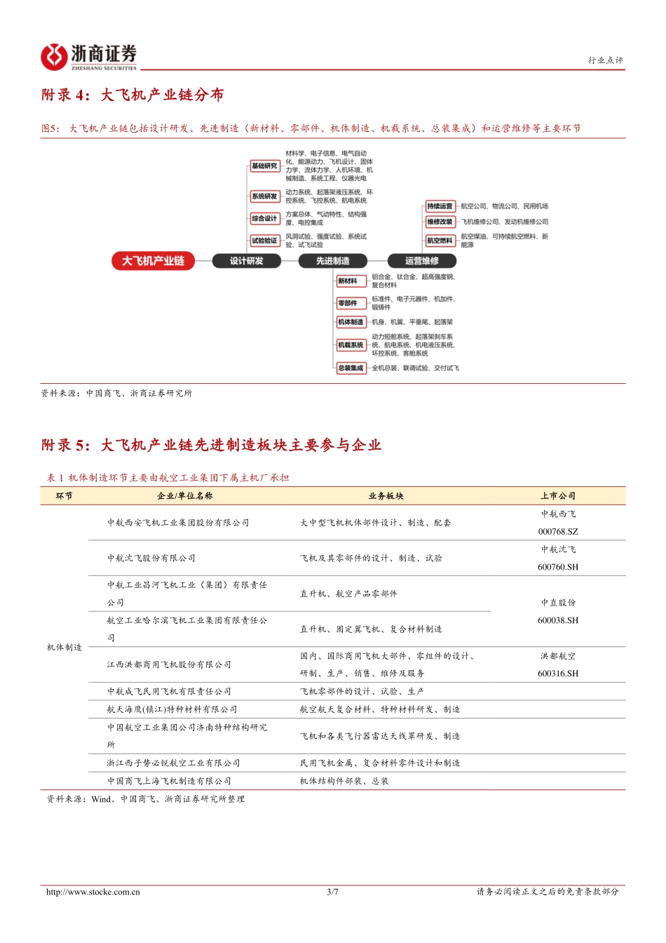 20221220-浙商证券-航空装备行业点评报告：ARJ21首次交付海外看好大飞机产业链核心配套环节.pdf_第3页