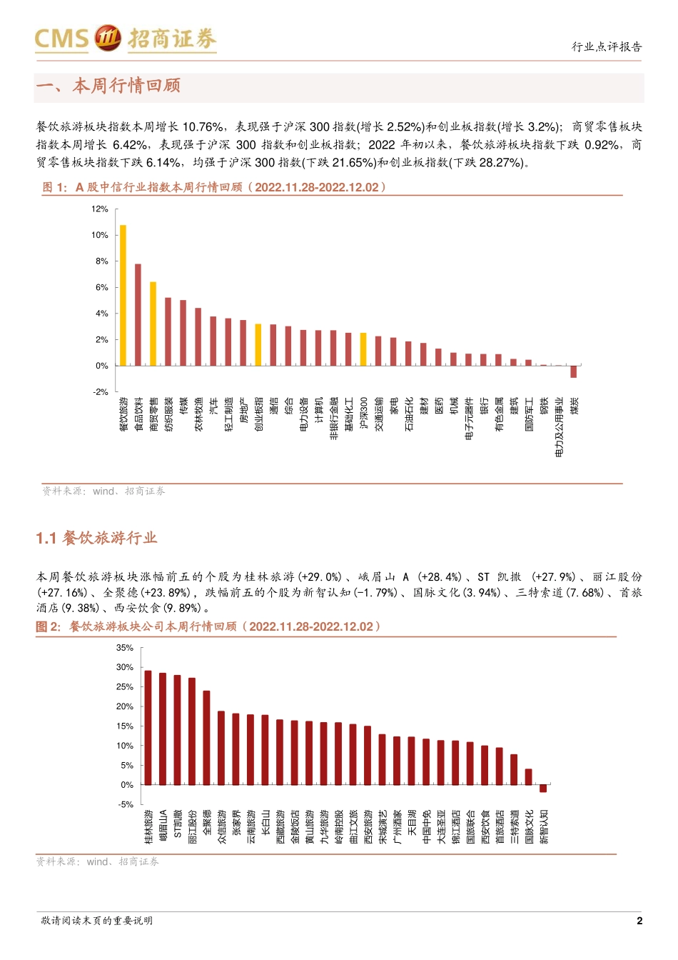 20221204-招商证券-餐饮旅游行业周报：防疫优化需求逐渐复苏BOSS直聘Q3用户增长创新高.pdf_第2页