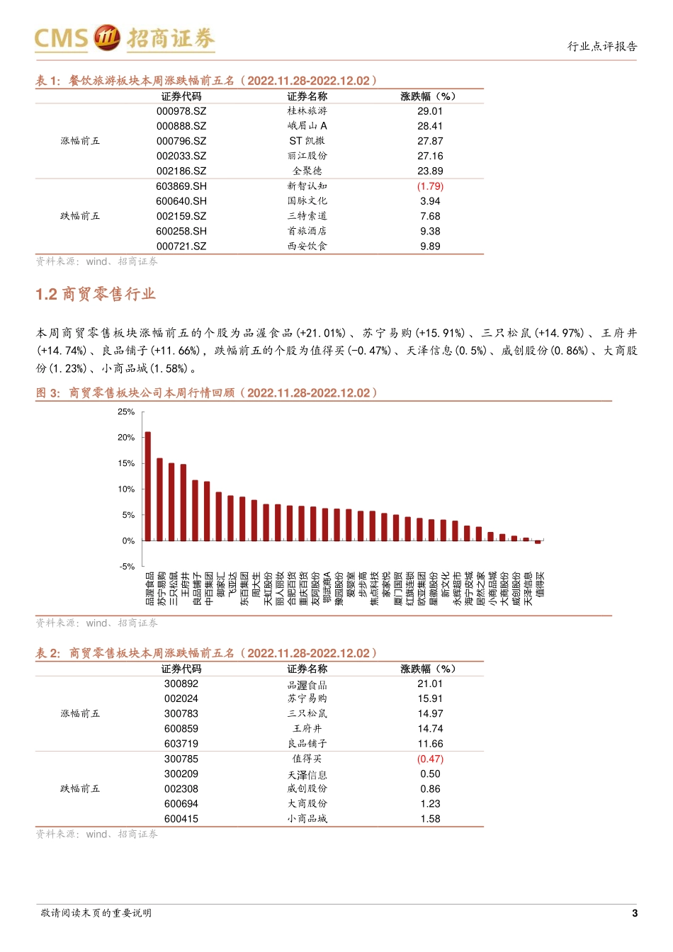 20221204-招商证券-餐饮旅游行业周报：防疫优化需求逐渐复苏BOSS直聘Q3用户增长创新高.pdf_第3页