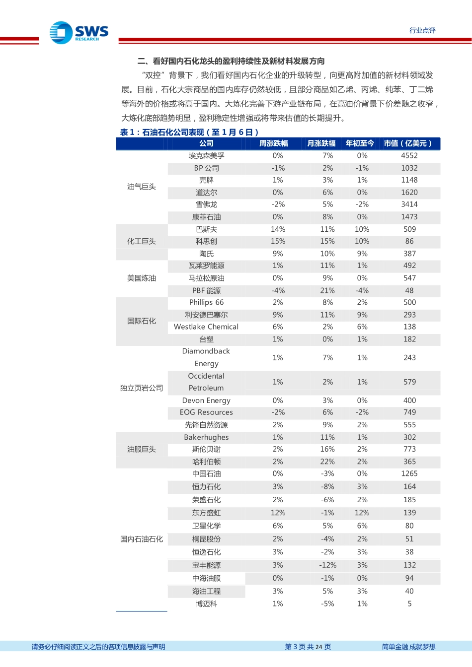 20230108-申万宏源-石油化工行业周报：12月OPEC产量意外增加油价环比回落.pdf_第3页