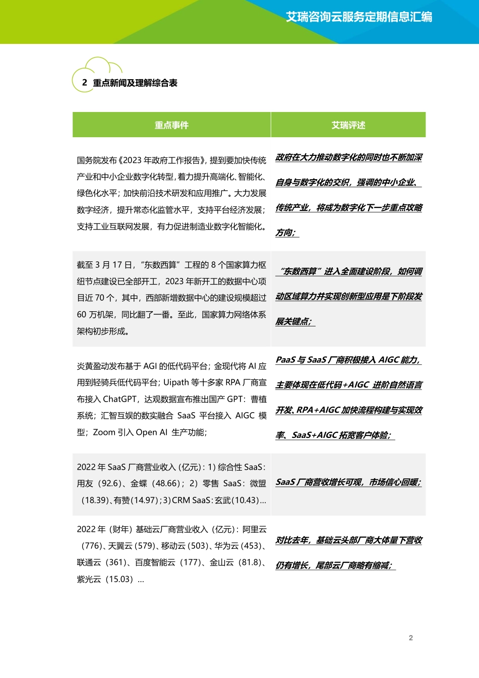 艾瑞咨询：云服务行业动态及热点研究月报+-+2023年3月.pdf_第3页