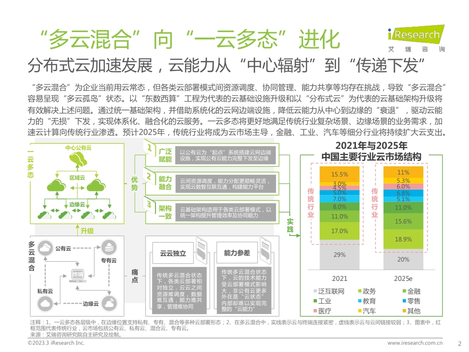 艾瑞咨询：2023年中国科技与IT十大趋势.pdf_第2页