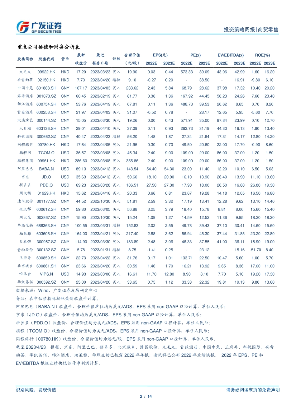 20230423-商贸零售-批零社服行业投资策略周报：3月酒店业复苏持续演绎旺季渐进建议逢低布局-广发证券.pdf_第2页