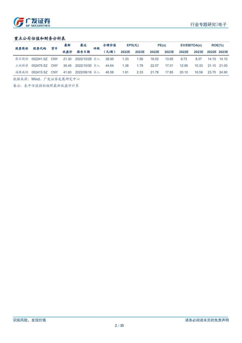 广发证券-电子行业_AI的iPhone时刻”系列7：ChatGPT浪潮之巅AIGC赋能千行百业-230331.pdf_; filename_=utf-8''广发证券-电子行业_AI的iPhone时刻”系列7：ChatGPT浪潮之巅AIGC赋能千行百业-230331.pdf_第2页