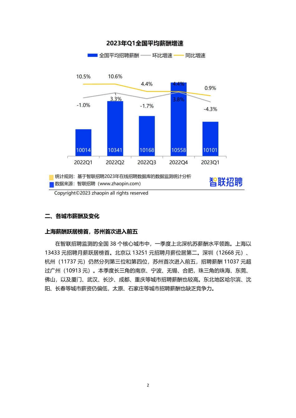 智联招聘2023年一季度《中国企业招聘薪酬报告》-final.pdf_第2页