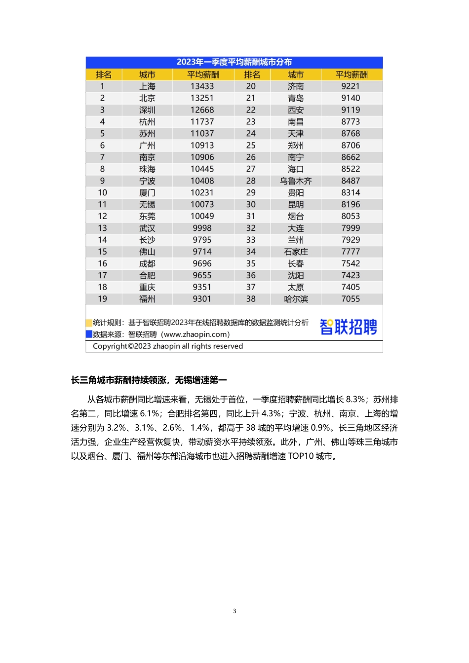 智联招聘2023年一季度《中国企业招聘薪酬报告》-final.pdf_第3页
