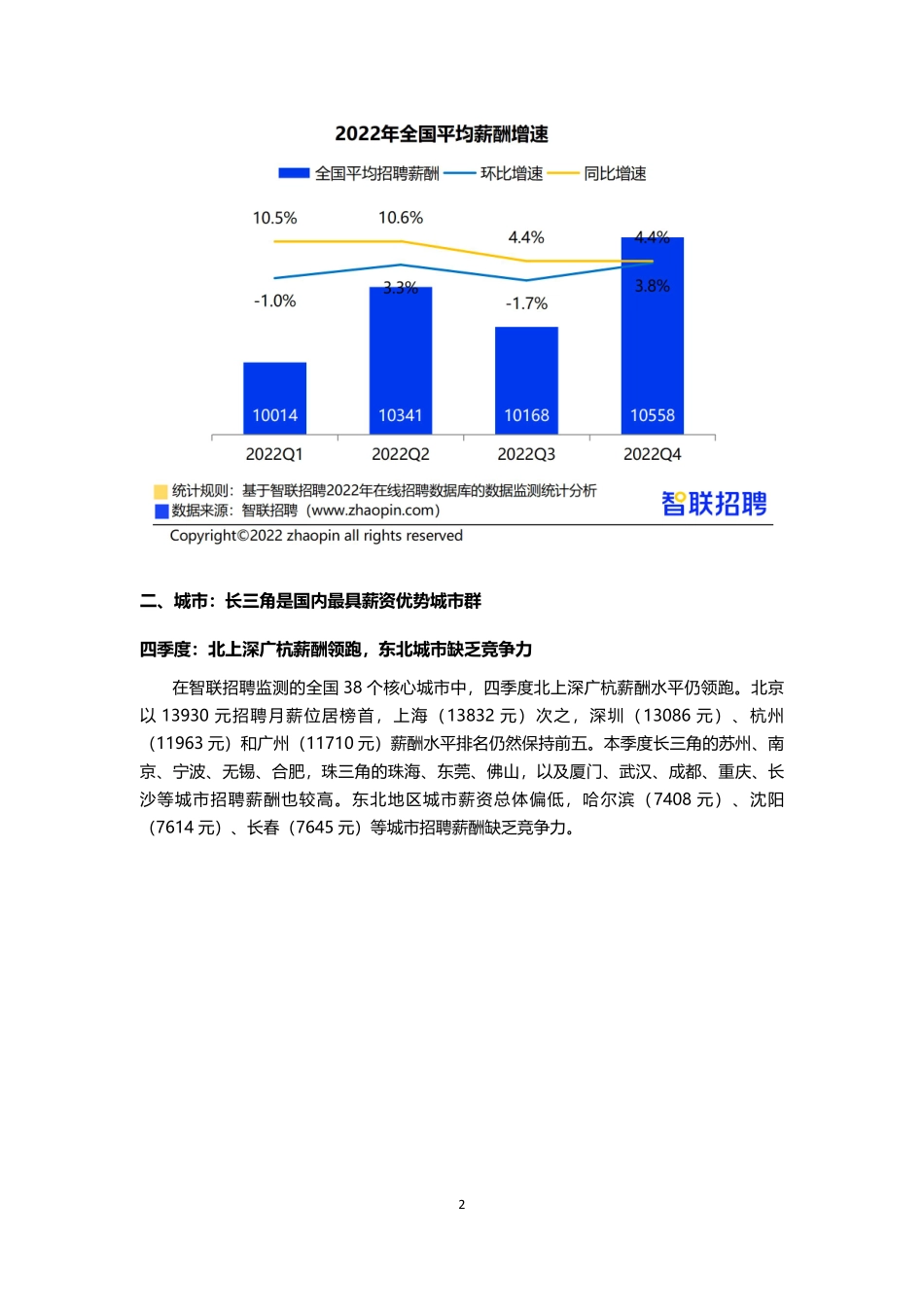 智联招聘2022年第四季度《中国企业招聘薪酬报告》-final.pdf_第2页