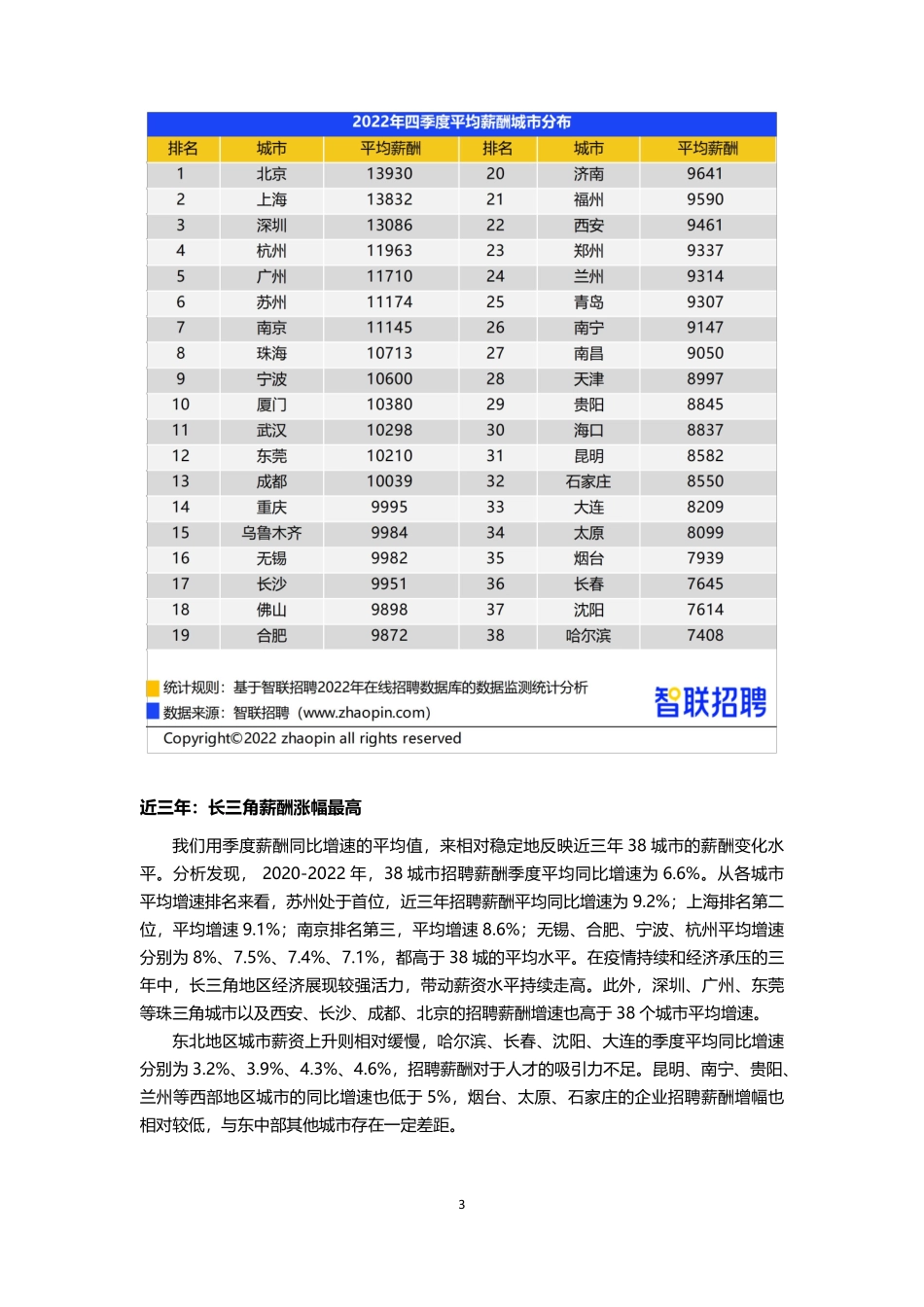 智联招聘2022年第四季度《中国企业招聘薪酬报告》-final.pdf_第3页