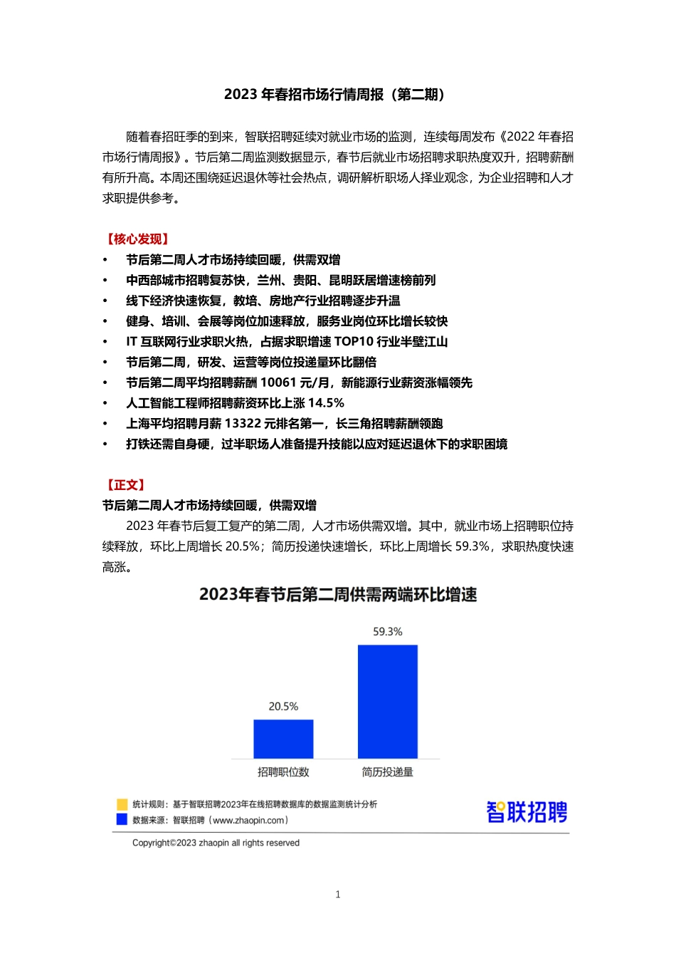 智联招聘2023年春招市场行情周报（第二期）-final.pdf_第1页