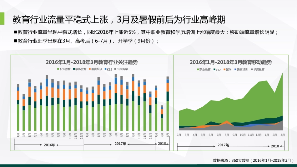 【360营销学院】360教育行业研究报告.pdf_第3页