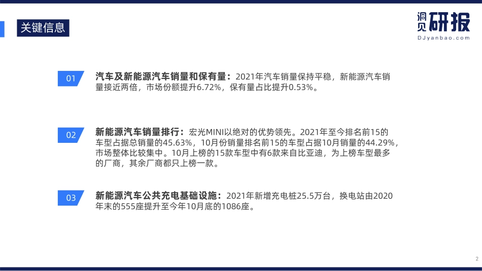 【洞见研报】中国新能源汽车行业20211203【洞见研报DJyanbao.com】.pdf_第2页