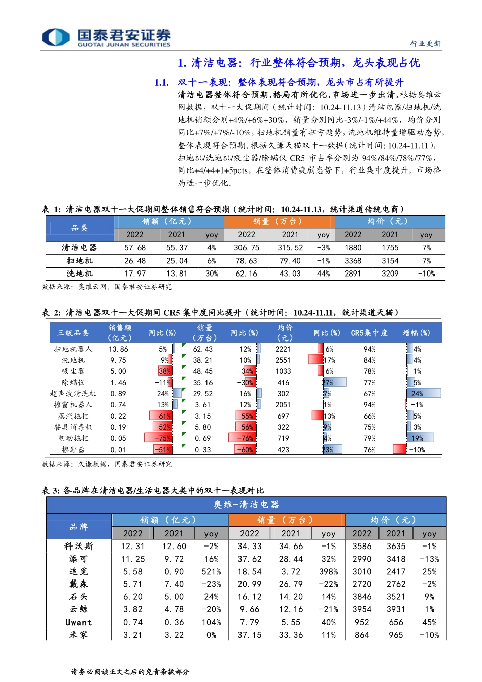 20221120-国泰君安-清洁电器行业11月报：大促表现符合预期龙头表现相对占优.pdf_第3页