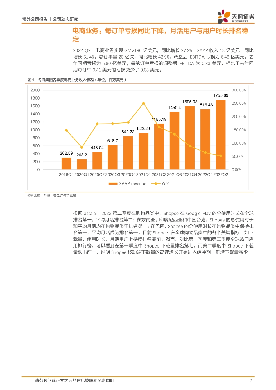 20220823-天风证券-SEA-SE.US-22Q2业绩点评：暂停Shopee全年收入指引专注降本提效.pdf_第2页